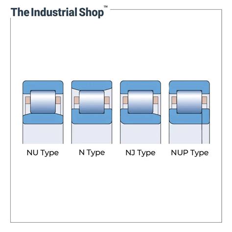 NRB Cylindrical Roller Bearing NUP 206 – The Industrial Shop