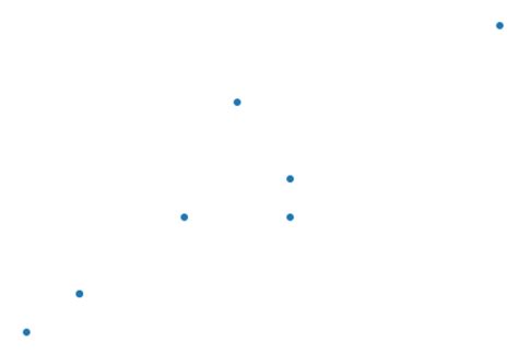 Image result for Plot Plor Y-Axis Label Hide Matplotlib Python