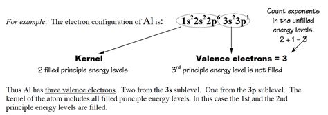 Kernel Structure Chemistry 的图像结果