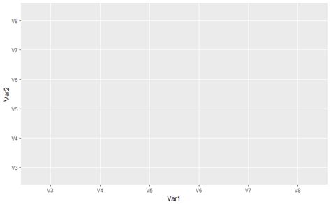Correlation Matrix in R - Analytics Tuts