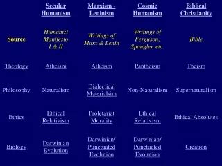 Humanism 的图像结果