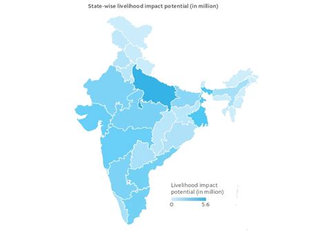 Decentralised Renewable Energy Technologies for Sustainable Livelihoods ...
