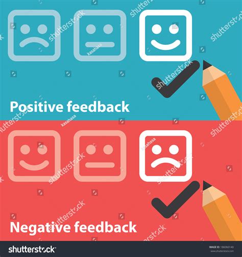 Image result for Negative Feedback Chart