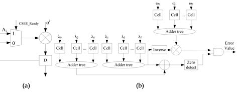 Image result for Forney Algorithm
