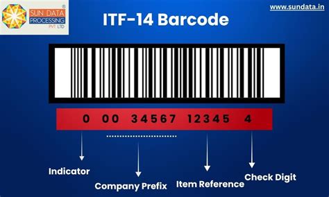 What is ITF-14 Barcode? Definition, Uses & Benefits