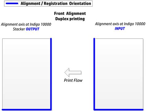 Press configuration | HP® Support