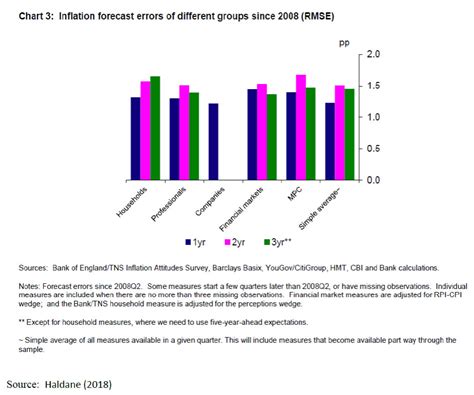 Mint Street Memos- Reserve Bank of India