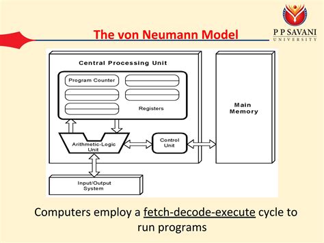 Image result for Computer Organization Design Circuit