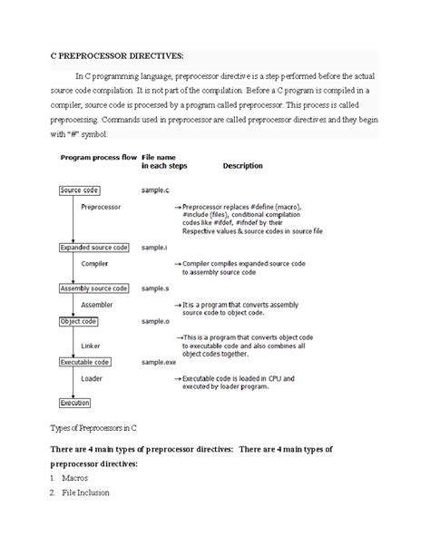 C Preprocessor Directives - C PREPROCESSOR DIRECTIVES: In C programming ...