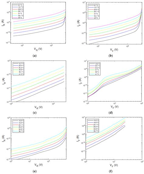 A Novel Extraction Procedure of Contact Characteristic Parameters from ...