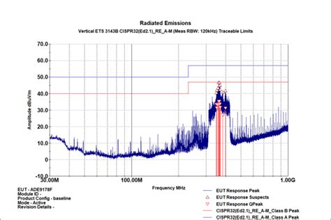 Layout Guidelines ADE9113 ADE9112 ADE9103 [Analog Devices Wiki]