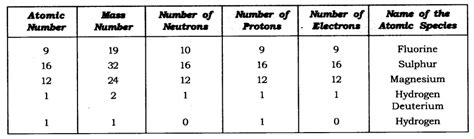 Structure of Atom Science Class 9 Chapter 4 Ques & Ans 2023
