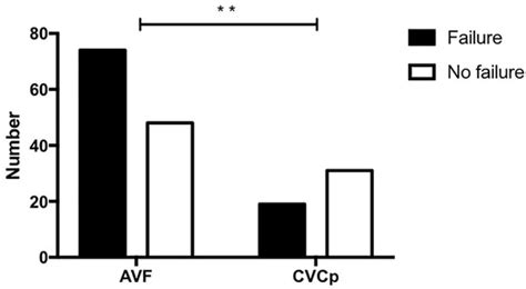 Kidney and Dialysis | December 2021 - Browse Articles