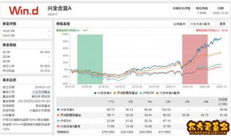 【开源食饮】2020Q1基金持仓比例略回落，关注消费复苏机会——行业点评报告_手机新浪网