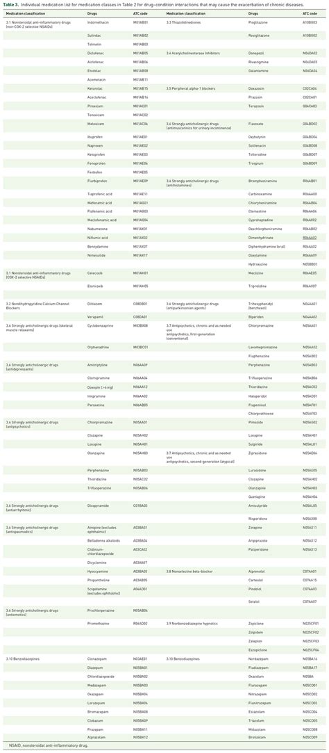 Image result for Medication Classification Schedule