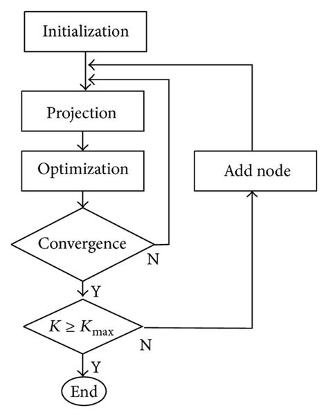 Image result for Vector Min Max Fit