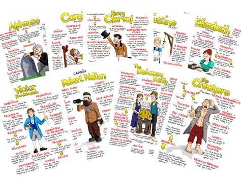 FRANKENSTEIN Key QUOTES Poster GCSE Revision ENGLISH Literature NINE ...