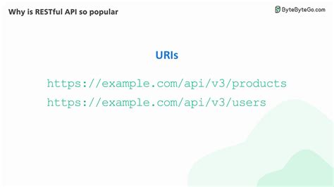 Image result for What Is a Restful API