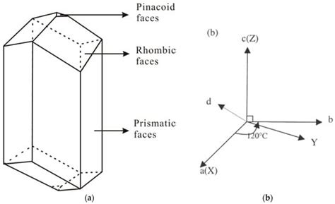 Liquid-Phase Epitaxial Growth and Characterization of Nd:YAl3(BO3)4 ...