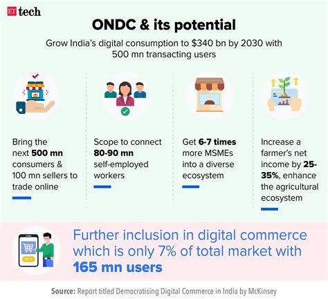 Explained: ONDC vs Zomato-Swiggy and what it means for the food-delivery space - The Economic Times