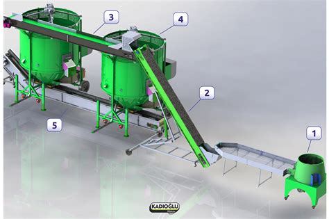 Image result for Walnut Processing Machine