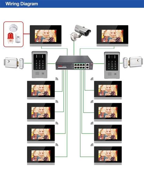 IP Video Intercom 的图像结果