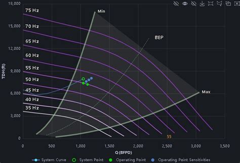 Image result for Stabilization Energy Check in HyperView
