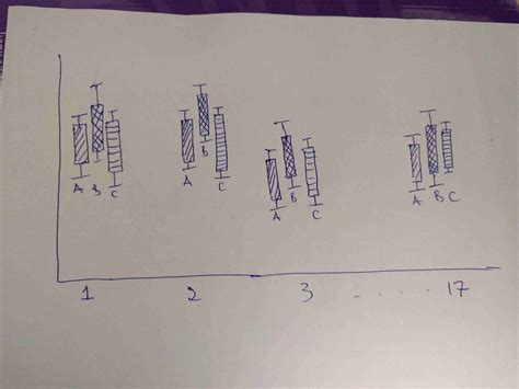Image result for Box Plot Pandas