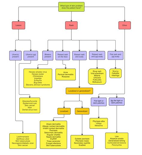 Image result for Rash Algorithm