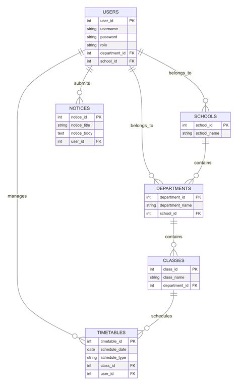 Image result for Timetable Management System