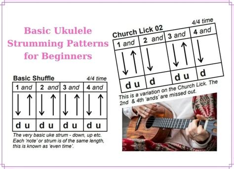 Image result for Get Back Tutorial Strumming Pattern Ukulele
