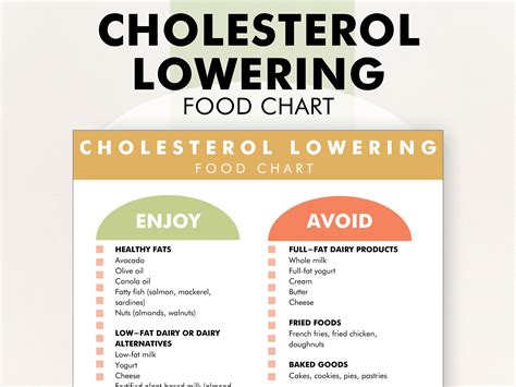 Printable Low Cholesterol Diet Sheets Low Cholesterol Diet Cookbook