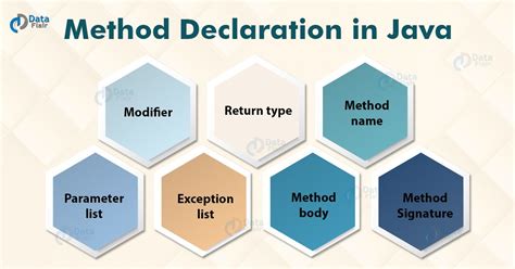 Declaring Method in Java 的图像结果