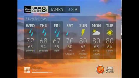Image result for Weather Channel Local 8s