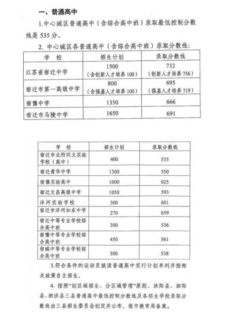 2023年宿迁多少分能上高中_初三网