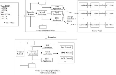 Knowledge Time Graph 的图像结果