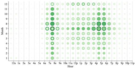 A Short-Term Hybrid TCN-GRU Prediction Model of Bike-Sharing Demand ...