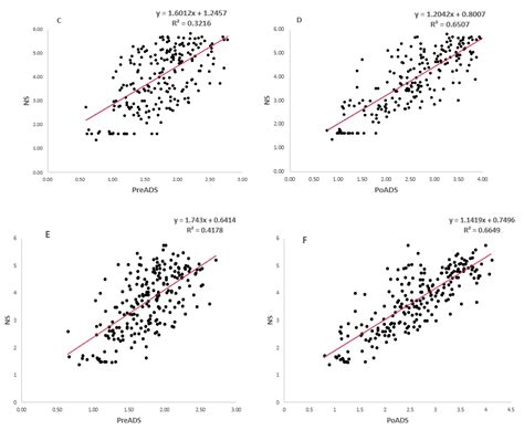 Response of African Sorghum Genotypes for Drought Tolerance under ...