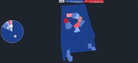 Class 2 Senate 的图像结果