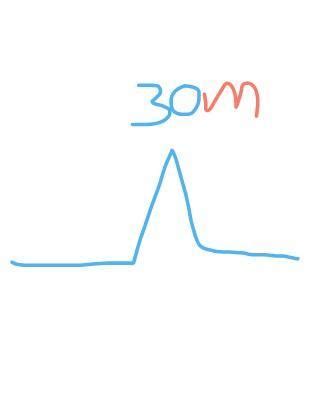 Represent as integers. a. 30 m above sea level - Brainly.in