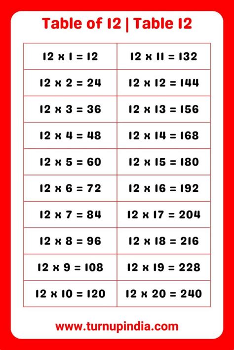 Image result for Table De 12