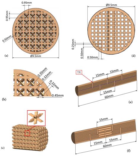 Experimental Thermofluidic Characterization of Different Metallic ...