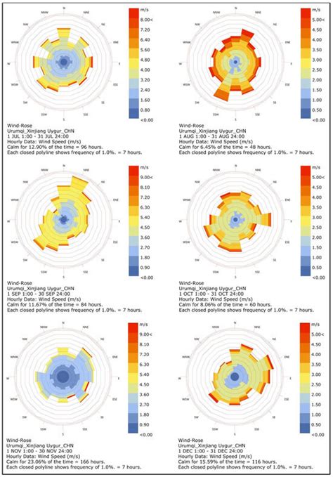 Evaluation and Analysis of Environmental Aging of Public Space in Cold ...