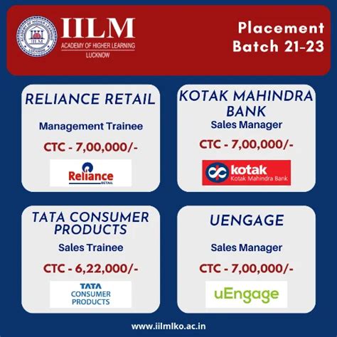 IILM MBA/PGDM | Join the Best B-School in Lucknow | IILM Lucknow