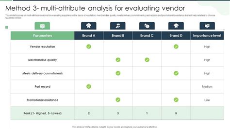 Image result for Multi-Attribute Questionnaire Method