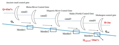 Study of a Control Algorithm with the Disturbance of Massive Discharge ...
