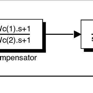 Image result for Control System in Simulink