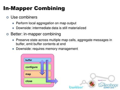 Image result for Graph Algorithms in MapReduce