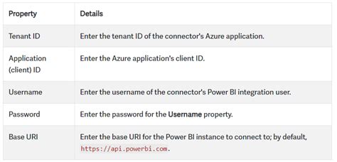 Solved: Workiva Wdata PowerBI Connector - Microsoft Fabric Community