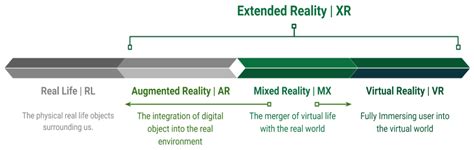 The Utilization of Augmented Reality Technology for Sustainable Skill ...